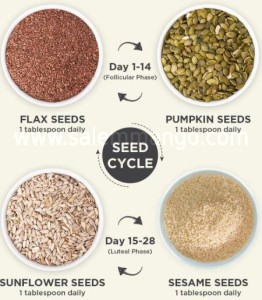 Seeds cycling is a natural way to help hormones