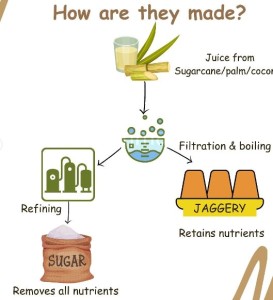 Unrefined jaggery and raw cane sugar online